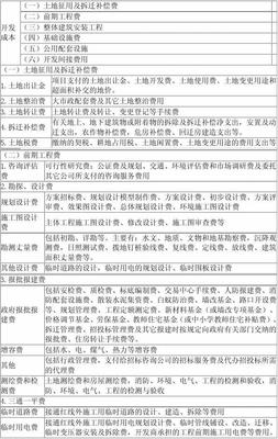 房地產開發(fā)企業(yè)成本核算會計實務