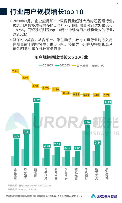 2020年第一季度移動互聯(lián)網(wǎng)行業(yè)數(shù)據(jù)研究報告 互聯(lián)網(wǎng)數(shù)據(jù)服務洞察與趨勢