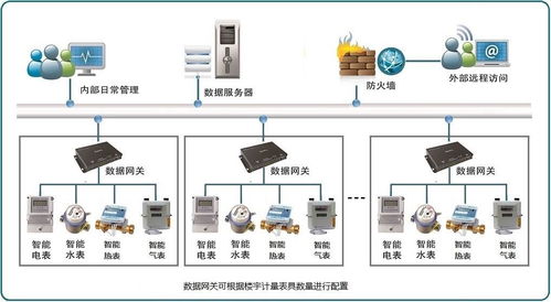 浦東新區(qū)學(xué)校智能用電管理器產(chǎn)品維修與射頻卡技術(shù)解析