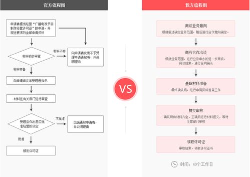 探索蕪湖企業(yè)申請(qǐng)廣播電視節(jié)目制作經(jīng)營(yíng)許可證的重要性